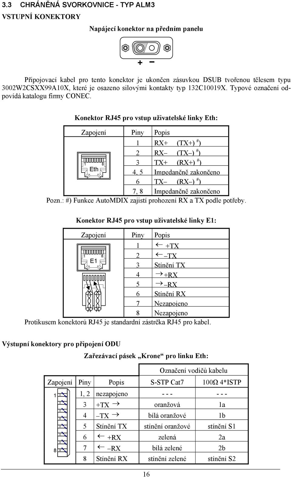 Konektor RJ45 pro vstup uživatelské linky Eth: Zapojení Piny Popis 1 8 Eth 1 RX+ (TX+) # ) 2 RX (TX ) # ) 3 TX+ (RX+) # ) 4, 5 Impedančně zakončeno 6 TX (RX ) # ) 7, 8 Impedančně zakončeno Pozn.