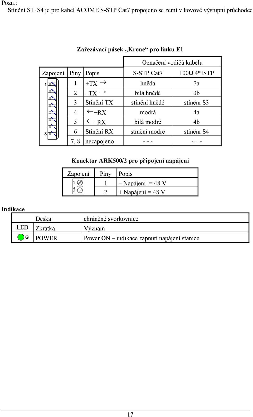 4a 5 RX bílá modré 4b 6 Stínění RX stínění modré stínění S4 7, 8 nezapojeno - - - - - Konektor ARK500/2 pro připojení napájení Zapojení Piny