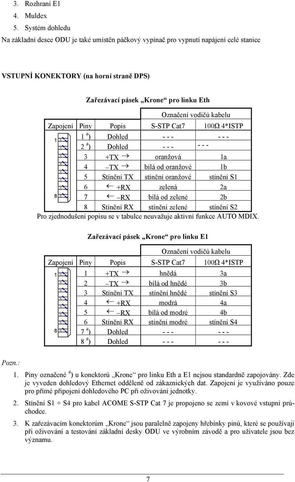 kabelu Zapojení Piny Popis S-STP Cat7 100Ω 4*ISTP 1 1 # ) Dohled - - - - - - 2 # ) Dohled - - - - - - 3 +TX oranžová 1a 4 TX bílá od oranžové 1b 5 Stínění TX stínění oranžové stínění S1 6 +RX zelená