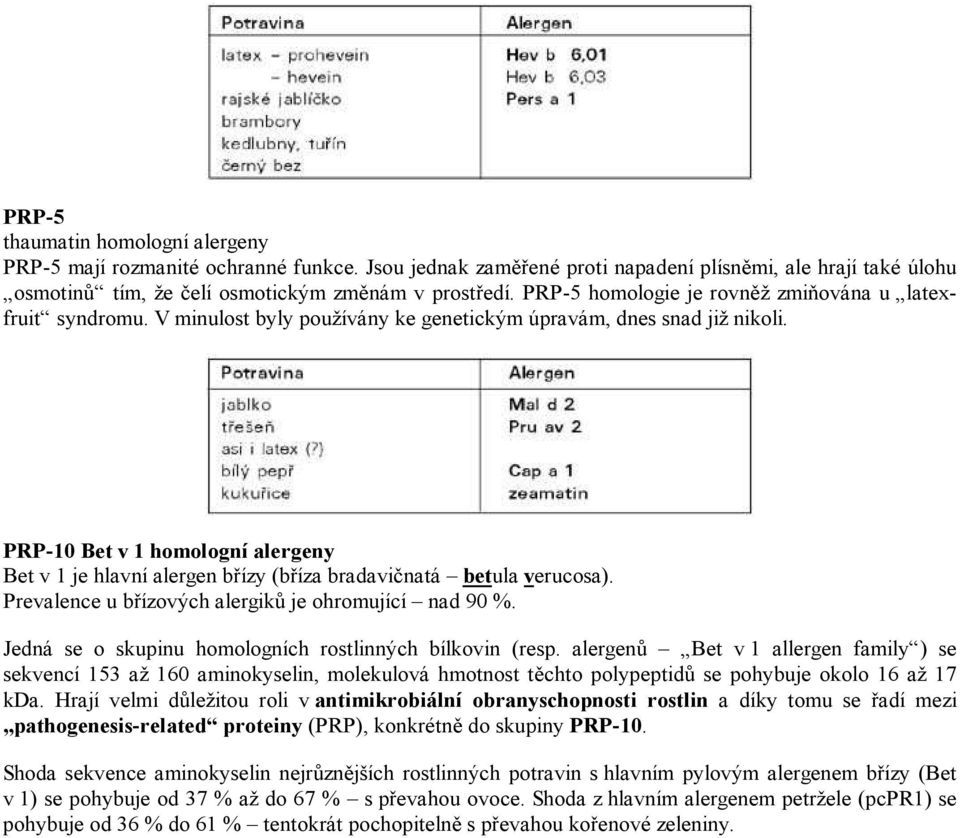 PRP-10 Bet v 1 homologní alergeny Bet v 1 je hlavní alergen břízy (bříza bradavičnatá betula verucosa). Prevalence u břízových alergiků je ohromující nad 90 %.