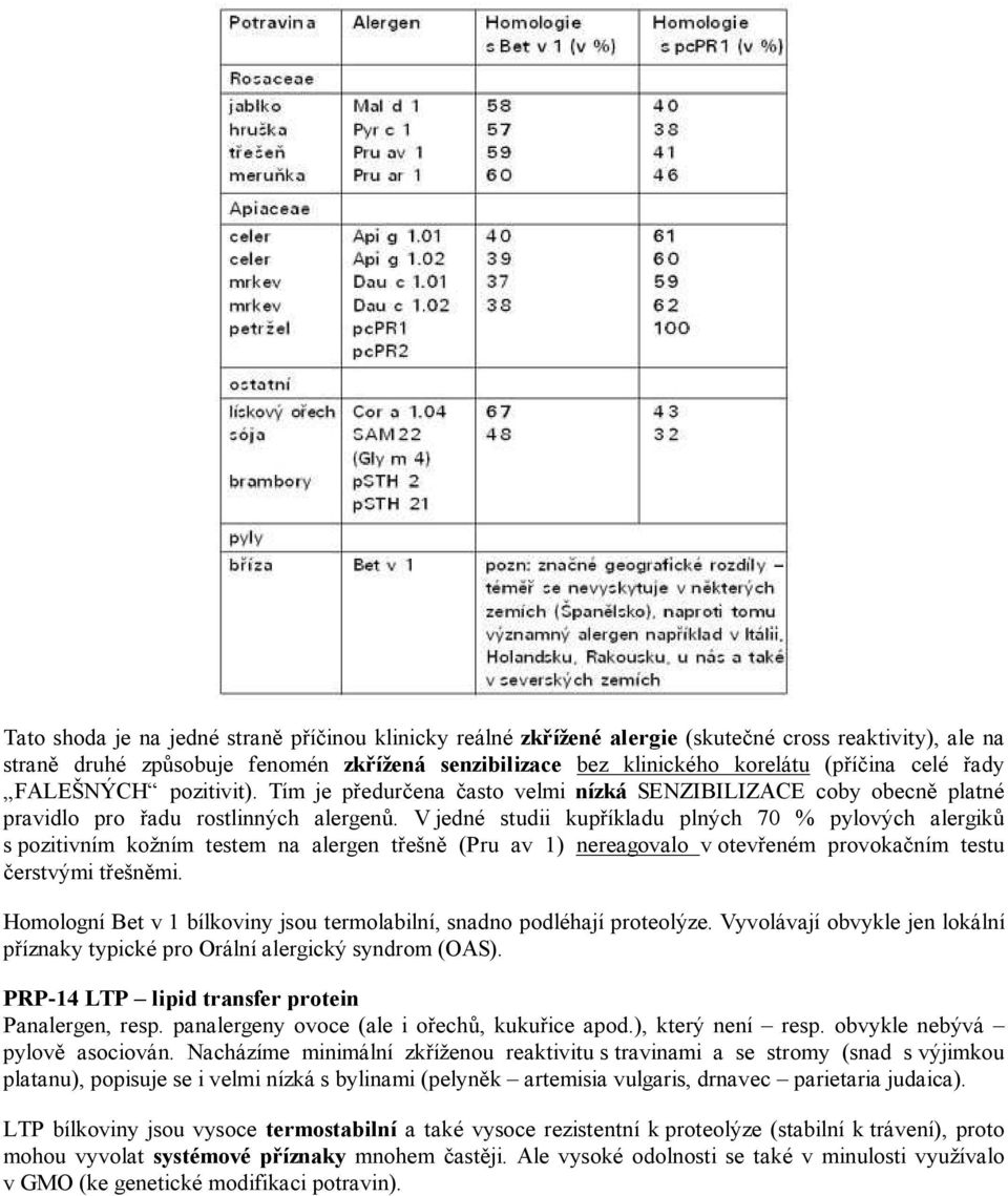 V jedné studii kupříkladu plných 70 % pylových alergiků s pozitivním kožním testem na alergen třešně (Pru av 1) nereagovalo v otevřeném provokačním testu čerstvými třešněmi.