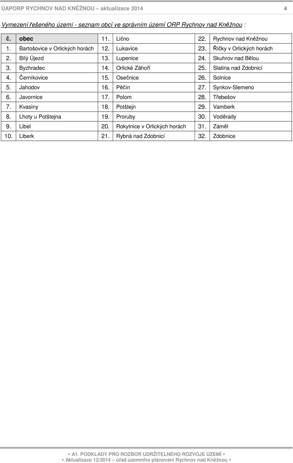 Orlické Záhoří 25. Slatina nad Zdobnicí 4. Černíkovice 15. Osečnice 26. Solnice 5. Jahodov 16. Pěčín 27. Synkov-Slemeno 6. Javornice 17. Polom 28. Třebešov 7.