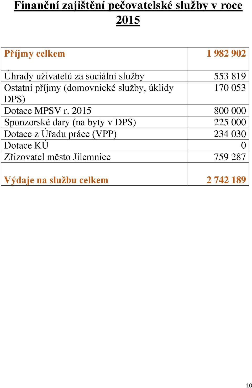 DPS) Dotace MPSV r.