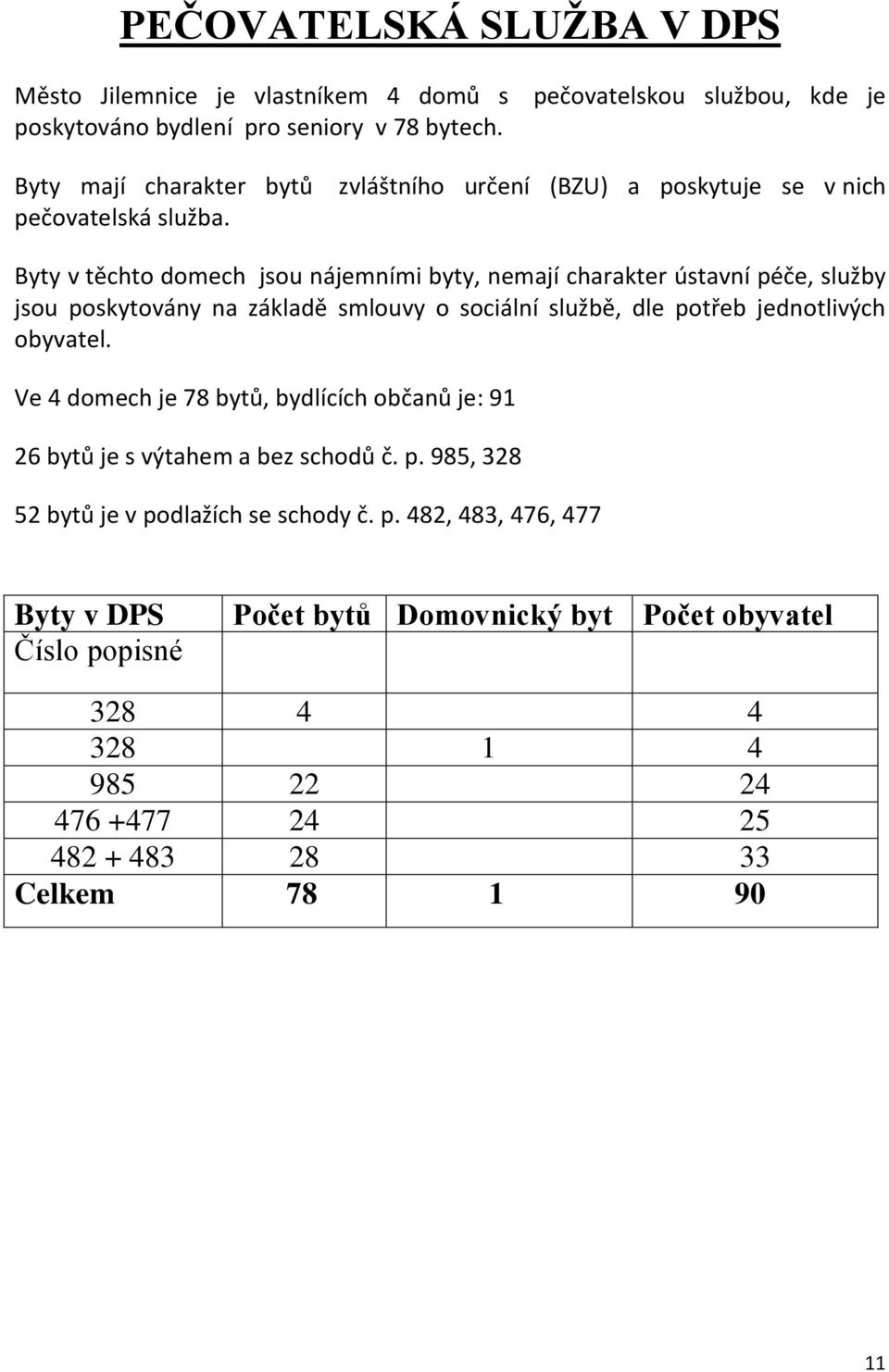 zvláštního určení (BZU) a poskytuje se v nich Byty v těchto domech jsou nájemními byty, nemají charakter ústavní péče, služby jsou poskytovány na základě smlouvy o sociální