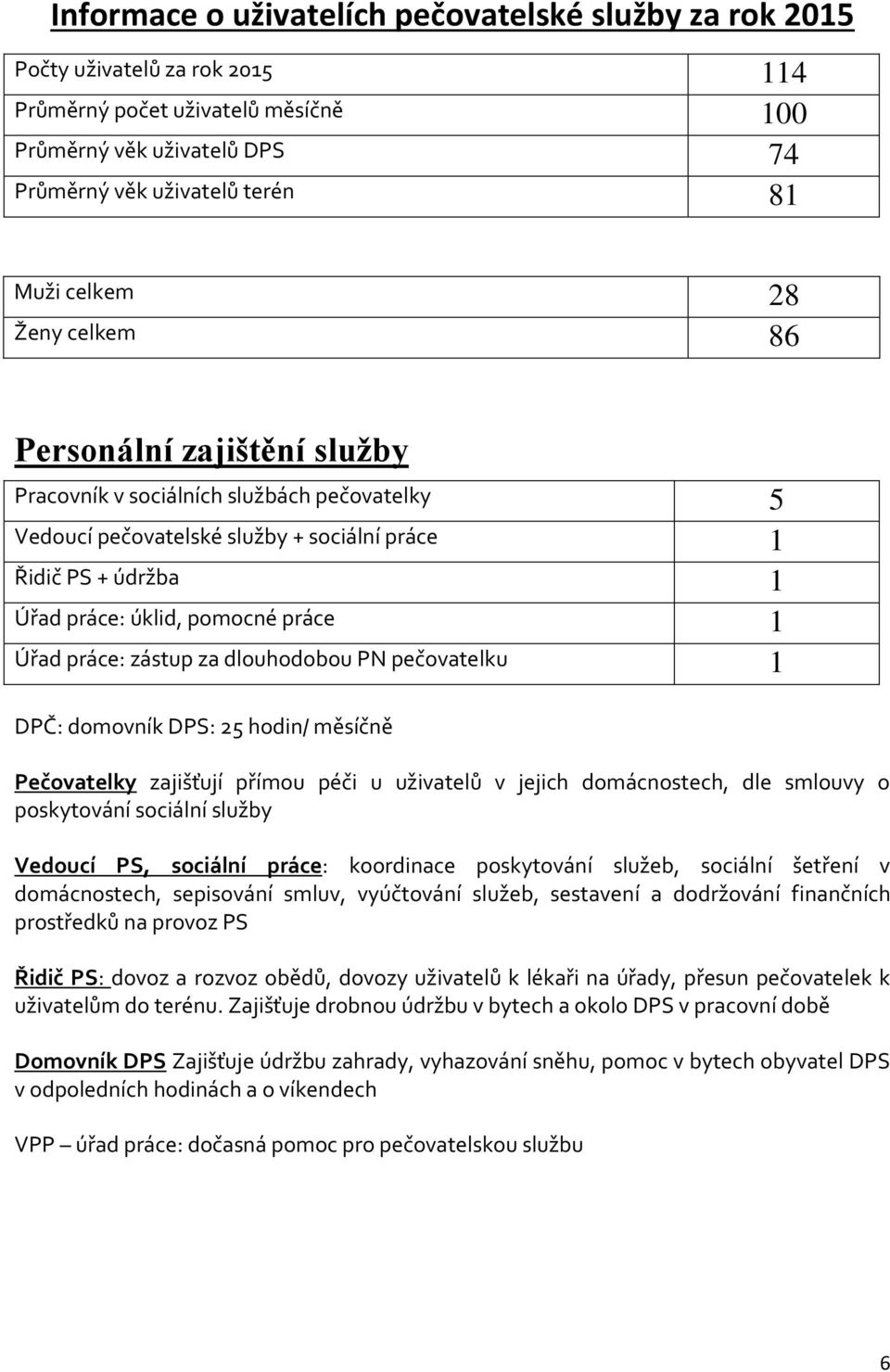 práce: zástup za dlouhodobou PN pečovatelku 1 DPČ: domovník DPS: 25 hodin/ měsíčně Pečovatelky zajišťují přímou péči u uživatelů v jejich domácnostech, dle smlouvy o poskytování sociální služby