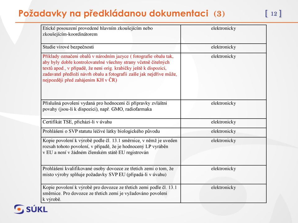 krabičky ještě k dispozici, zadavatel předloží návrh obalu a fotografii zašle jak nejdříve může, nejpozději před zahájením KH v ČR) Příslušná povolení vydaná pro hodnocení či přípravky zvláštní