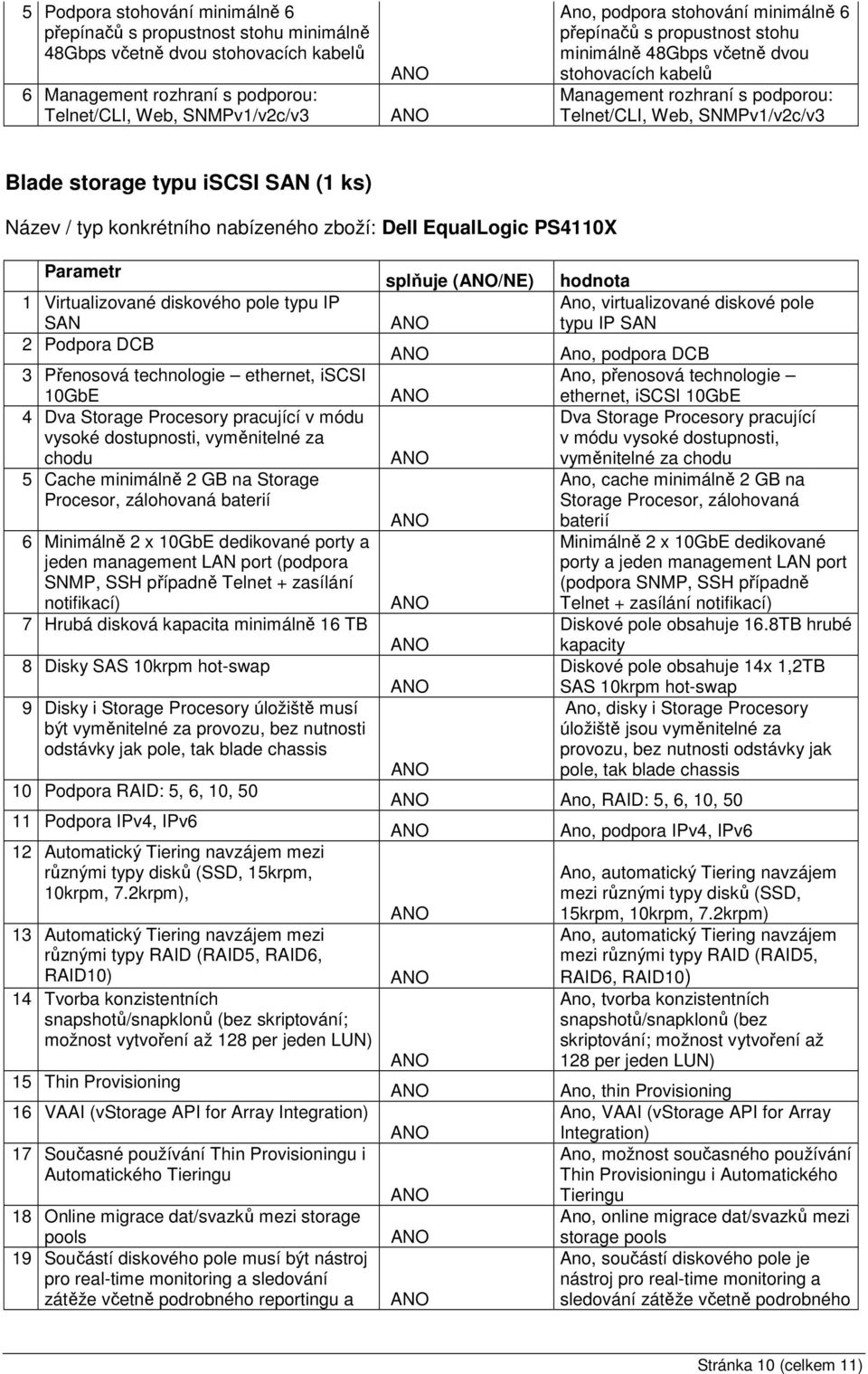typ konkrétního nabízeného zboží: Dell EqualLogic PS4110X Parametr 1 Virtualizované diskového pole typu IP SAN 2 Podpora DCB 3 Přenosová technologie ethernet, iscsi 10GbE 4 Dva Storage Procesory