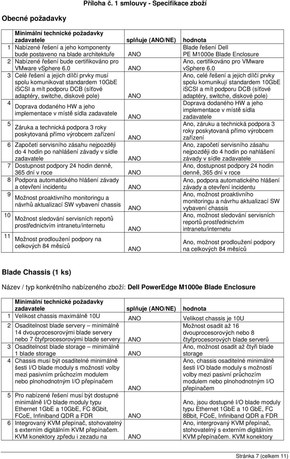 Dell PE M1000e Blade Enclosure 2 Nabízené řešení bude certifikováno pro VMware vsphere 6.0 Ano, certifikováno pro VMware vsphere 6.