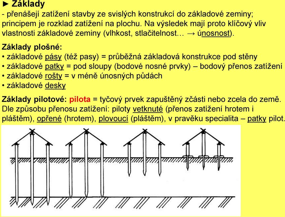 Základy plošné: základové pásy (též pasy) = průběžná základová konstrukce pod stěny základové patky = pod sloupy (bodové nosné prvky) bodový přenos zatížení