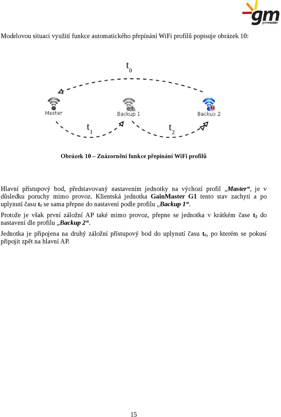 Klientská jednotka GainMaster G1 tento stav zachytí a po uplynutí času t 1 se sama přepne do nastavení podle profilu Backup 1.