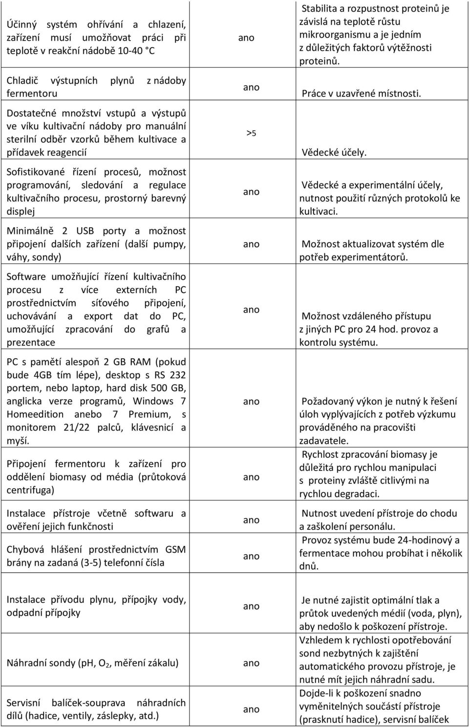 barevný displej Minimálně 2 USB porty a možnost připojení dalších zařízení (další pumpy, váhy, sondy) Software umožňující řízení kultivačního procesu z více externích PC prostřednictvím síťového