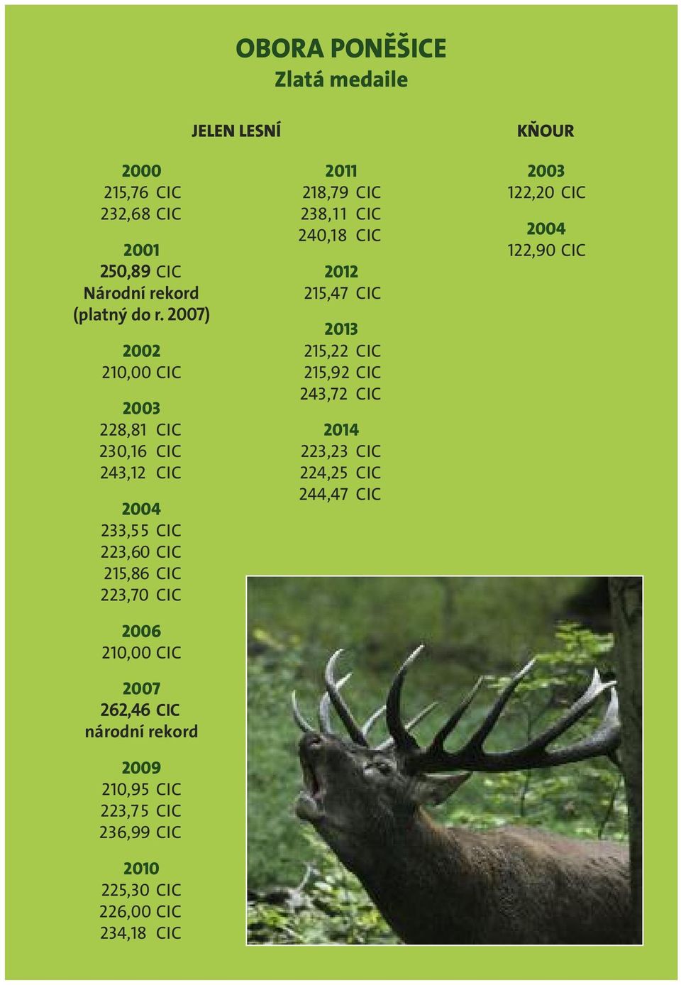 2007 262,46 CIC národní rekord 2009 210,95 CIC 223,75 CIC 236,99 CIC 2010 225,30 CIC 226,00 CIC 234,18 CIC JELEN LESNÍ 2011