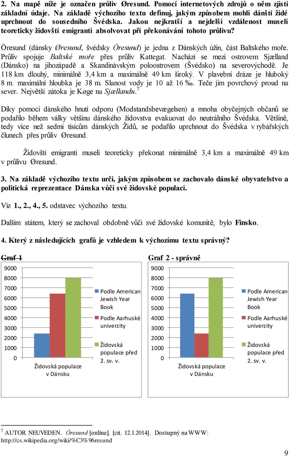 Jakou nejkratší a nejdelší vzdálenost museli teoreticky židovští emigranti absolvovat při překonávání tohoto průlivu?