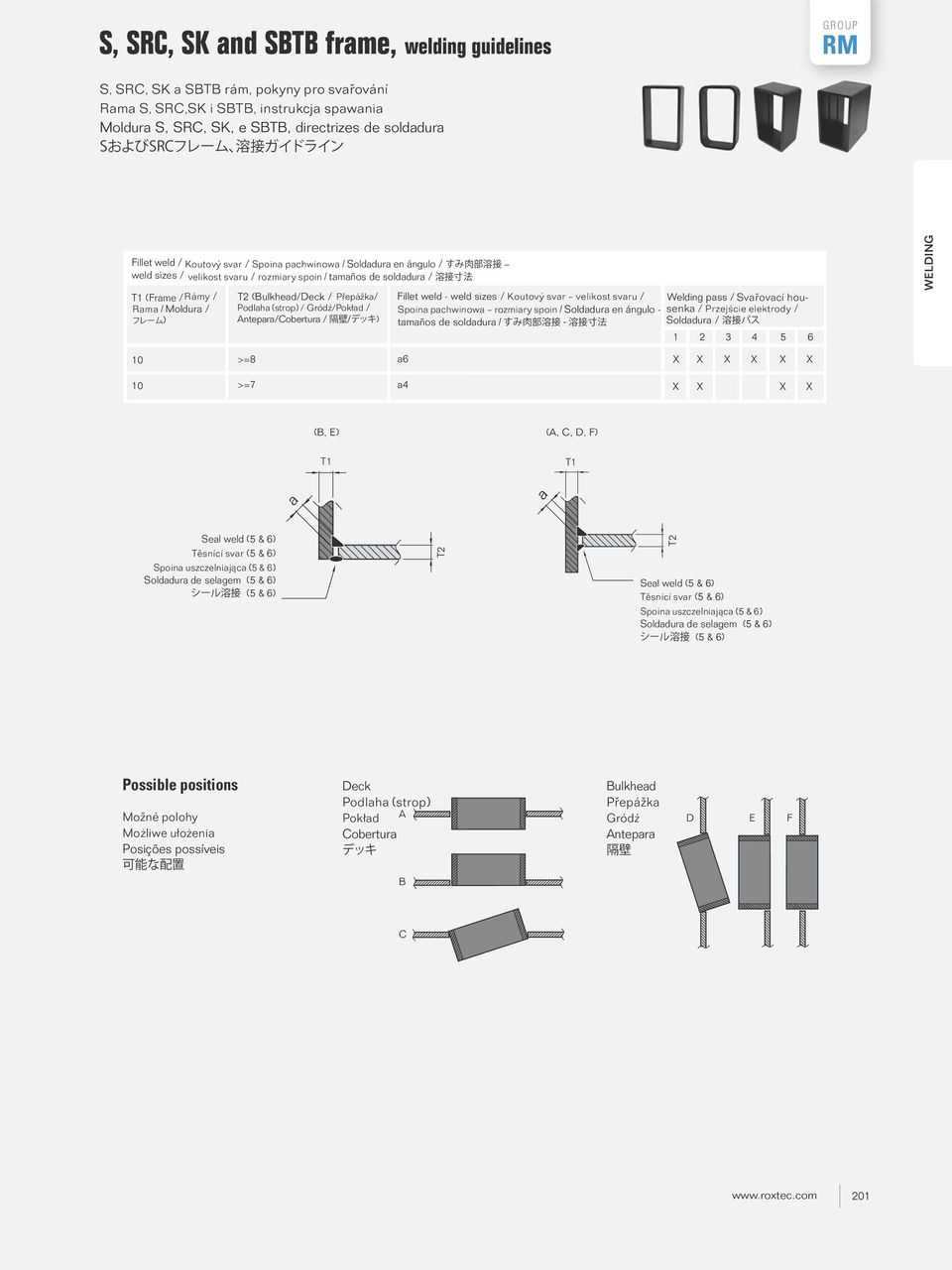 weld sizes / Koutový svar velikost svaru / Welding pass / Svařovací housenka / Przejście elektrody / Rama / Moldura / Podlaha (strop) / Gródź/Pokład / Spoina pachwinowa rozmiary spoin / Soldadura en