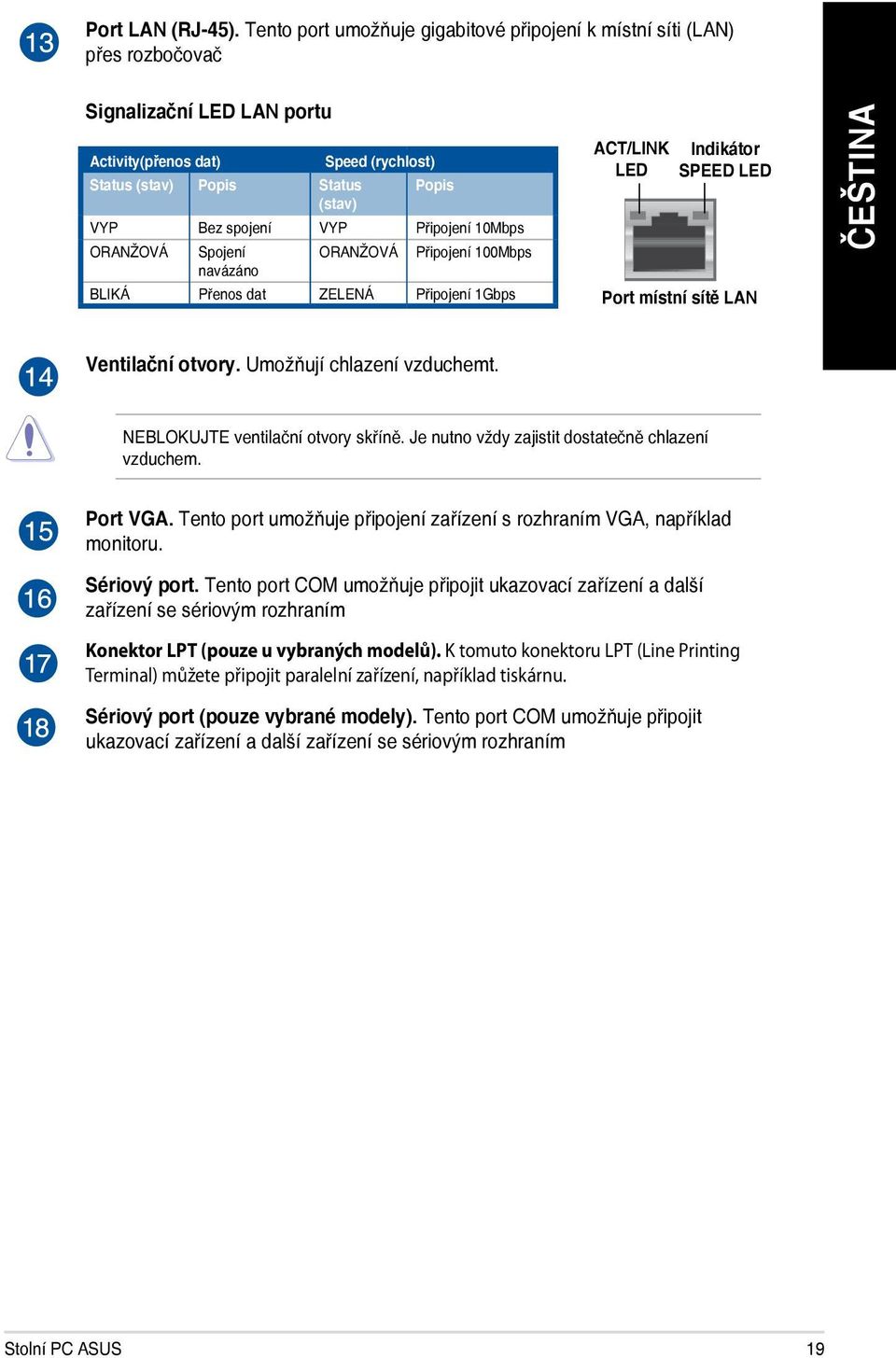 Status Popis (stav) VYP Bez spojení VYP Připojení 10Mbps ORANŽOVÁ Spojení ORANŽOVÁ Připojení 100Mbps navázáno BLIKÁ Přenos dat ZELENÁ Připojení 1Gbps Port místní sítě LAN Ventilační otvory.