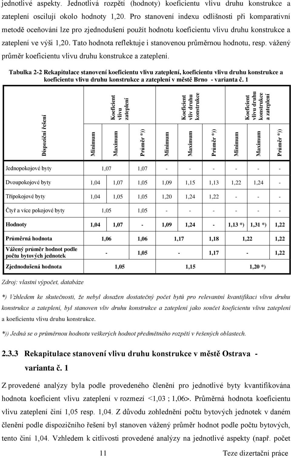 Pro stanovení indexu odlišnosti při komparativní metodě oceňování lze pro zjednodušení použít hodnotu koeficientu vlivu druhu a zateplení ve výši 1,20.