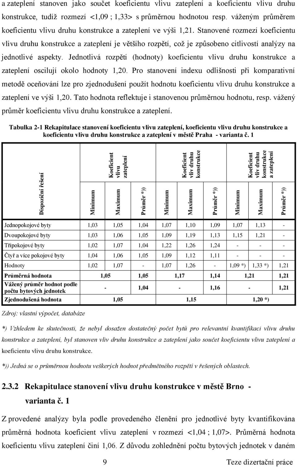 Stanovené rozmezí koeficientu vlivu druhu a zateplení je většího rozpětí, což je způsobeno citlivostí analýzy na jednotlivé aspekty.