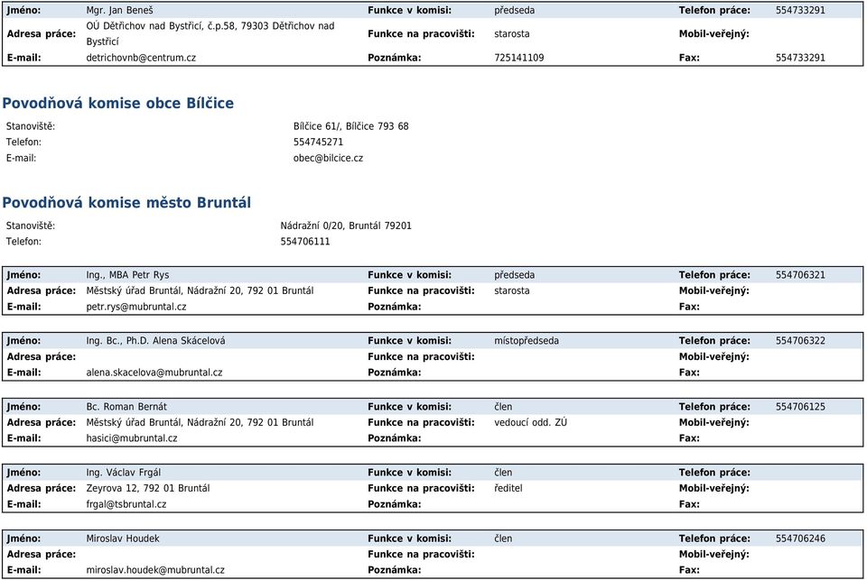 cz Povodňová komise město Bruntál Stanoviště: Nádražní 0/20, Bruntál 79201 Telefon: 554706111 Jméno: Ing.