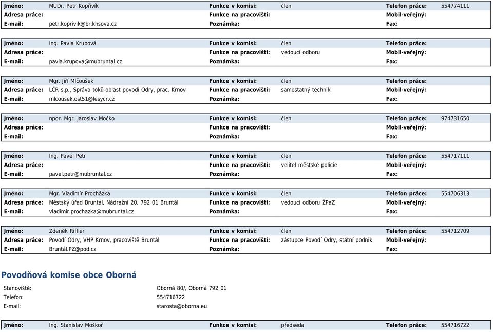 Jiří Mlčoušek Funkce v komisi: člen Telefon práce: Adresa práce: LČR s.p., Správa toků-oblast povodí Odry, prac. Krnov Funkce na pracovišti: samostatný technik Mobil-veřejný: mlcousek.ost51@lesycr.