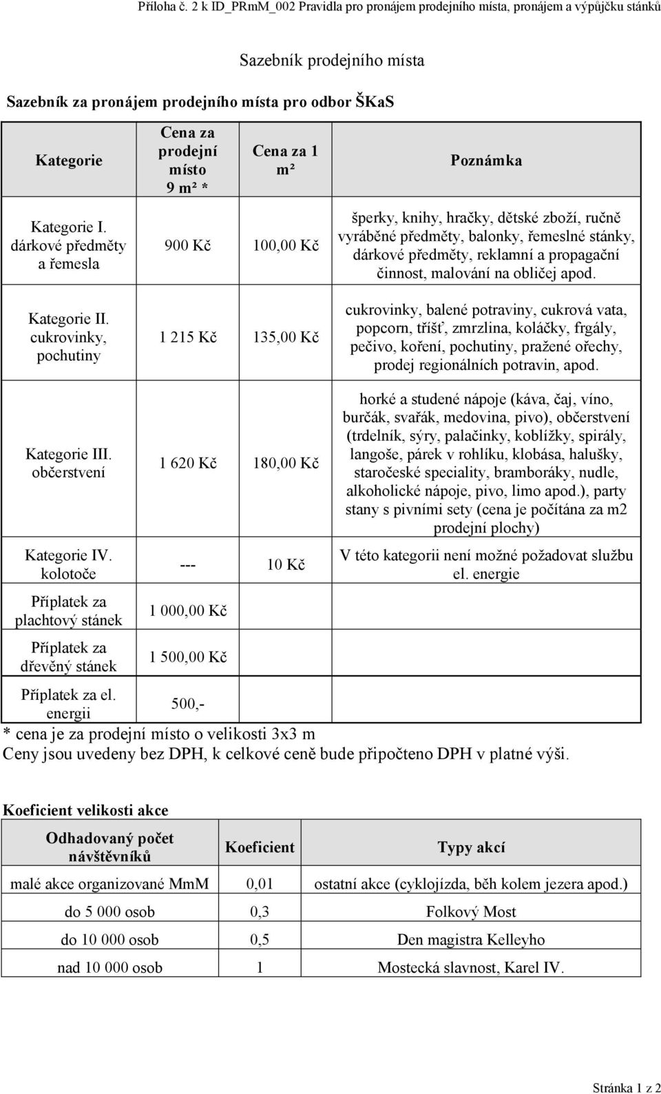 cukrovinky, pochutiny 900 Kč 100,00 Kč 1 215 Kč 135,00 Kč šperky, knihy, hračky, dětské zboží, ručně vyráběné předměty, balonky, řemeslné stánky, dárkové předměty, reklamní a propagační činnost,