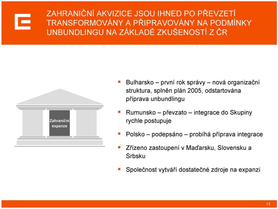 unbundlingu Zahraniční expanze Rumunsko převzato integrace do Skupiny rychle postupuje Polsko podepsáno probíhá