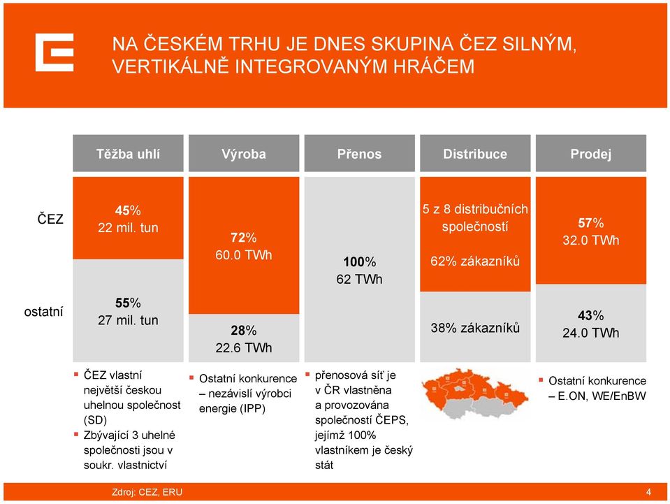 0 TWh ČEZ vlastní největší českou uhelnou společnost (SD) Zbývající 3 uhelné společnosti jsou v soukr.