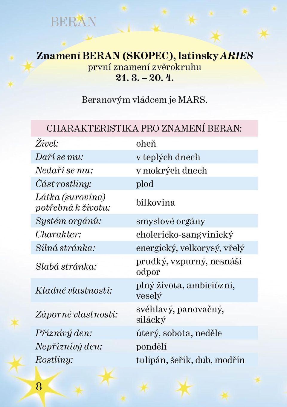 stránka: Slabá stránka: Kladné vlastnosti: Záporné vlastnosti: Příznivý den: Nepříznivý den: Rostliny: oheň v teplých dnech v mokrých dnech plod bílkovina