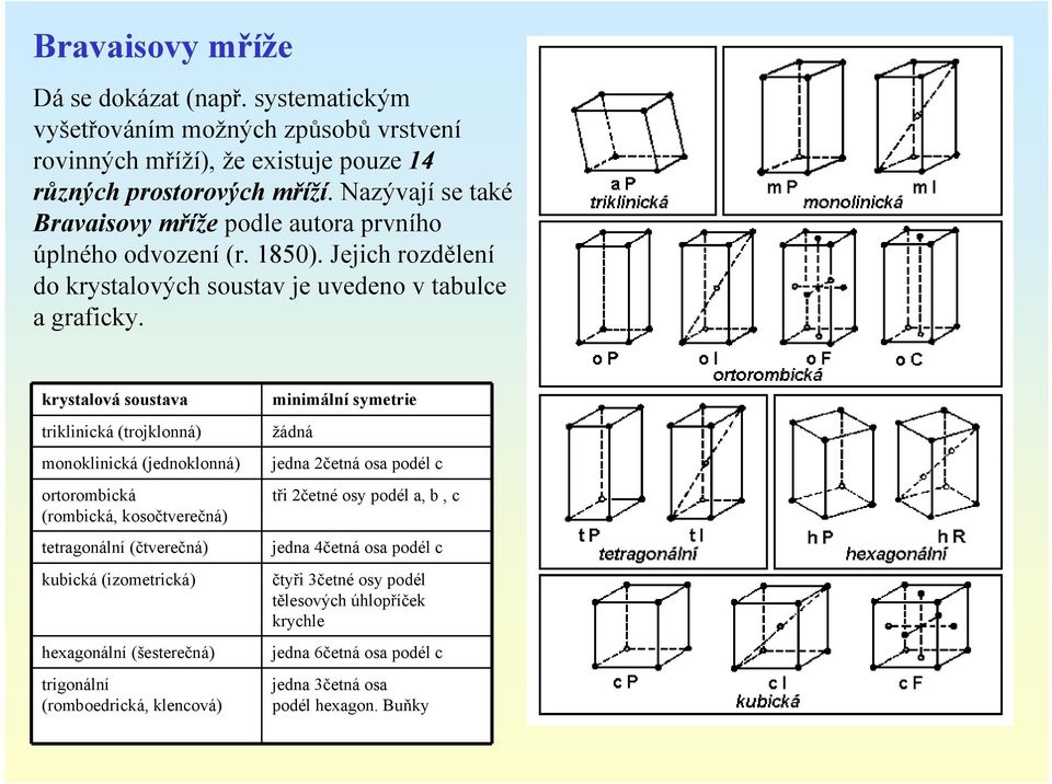 krystalová soustava triklinická (trojklonná) monoklinická (jednoklonná) ortorombická (rombická, kosočtverečná) tetragonální (čtverečná) kubická (izometrická) hexagonální (šesterečná)