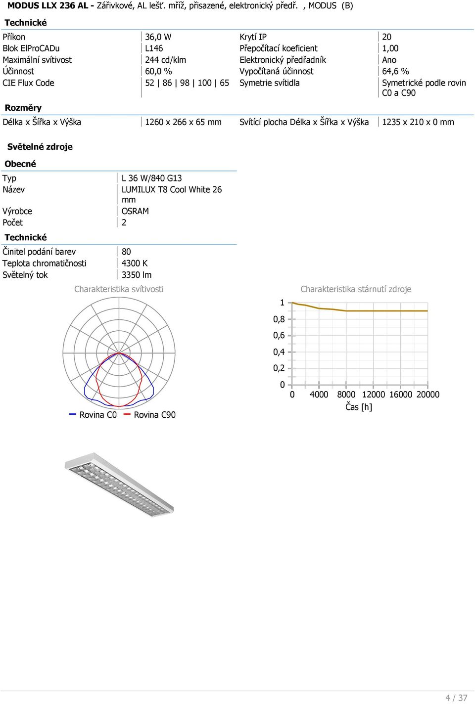 64,6 % CIE Flux Code 52 86 98 100 65 Symetrie svítidla Symetrické podle rovin C0 a C90 Rozměry Délka x Šířka x 1260 x 266 x 65 mm Svítící plocha Délka x Šířka x 1235 x 210 x 0 mm Světelné