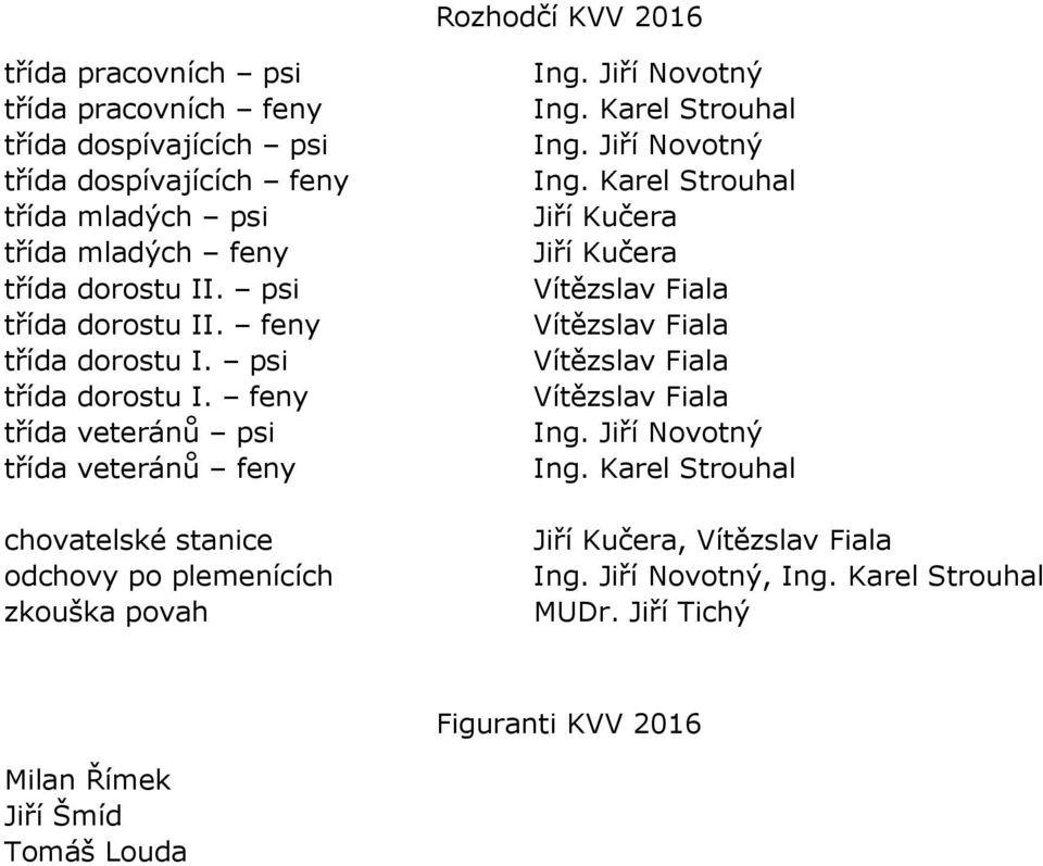 feny třída veteránů psi třída veteránů feny chovatelské stanice odchovy po plemenících zkouška povah Ing. Jiří Novotný Ing.