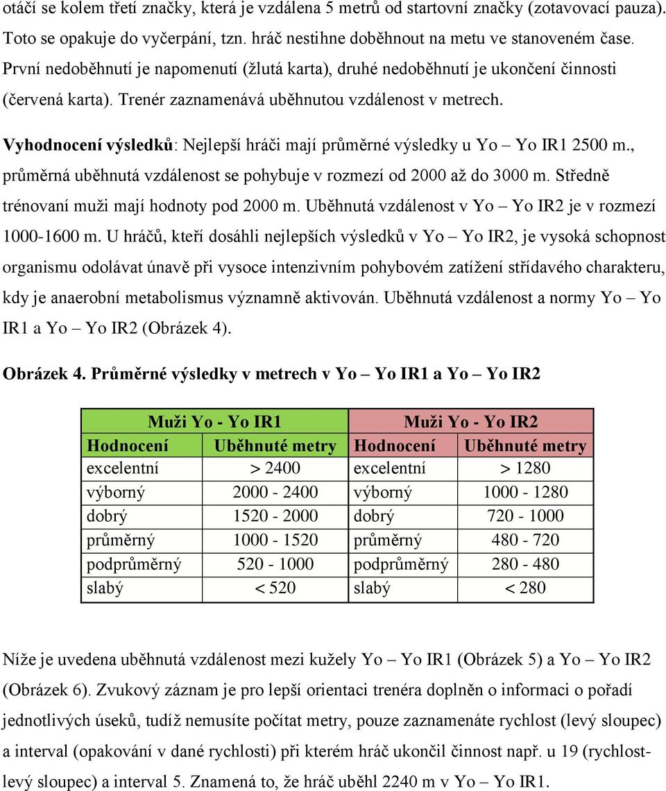 Vyhodnocení výsledků: Nejlepší hráči mají průměrné výsledky u Yo Yo IR1 2500 m., průměrná uběhnutá vzdálenost se pohybuje v rozmezí od 2000 až do 3000 m.