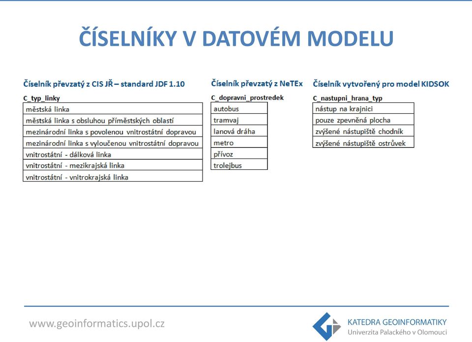 potřeby KIDSOK pojmenovány dle tvaru C_nazev_ciselniku (např.