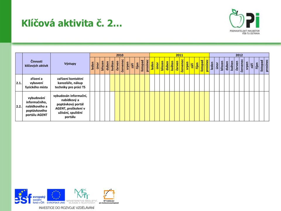 2 Činnosti klíčových aktivit Výstupy 2010 2011 2012 2.1. 2.2. zřízení a vybavení fyzického místa vybudování informačního, nabídkového a