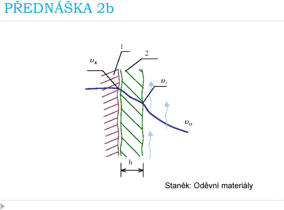 materiály