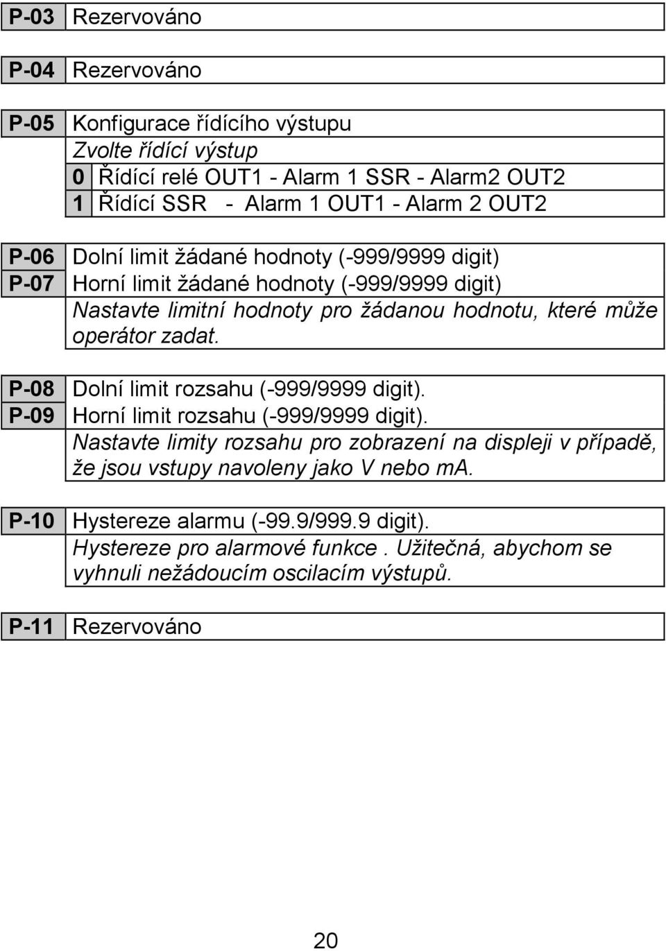 zadat. P-08 Dolní limit rozsahu (-999/9999 digit). P-09 Horní limit rozsahu (-999/9999 digit).