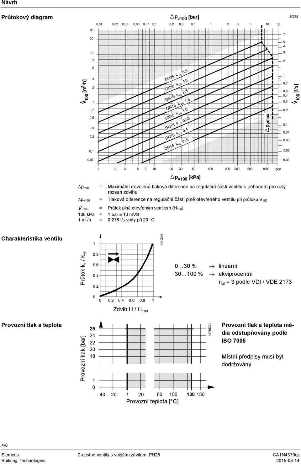 25 p v max 1 0,7 0,5 0,4 0,3 0,2 0,1 0,07 0,05 0,03 V 100 [l/s] 0,07 0,02 1 2 3 5 7 10 20 30 50 100 p v100 [kpa] 200 300 500 1000 1500 p max = Maximální dovolená tlaková diference na regulační části