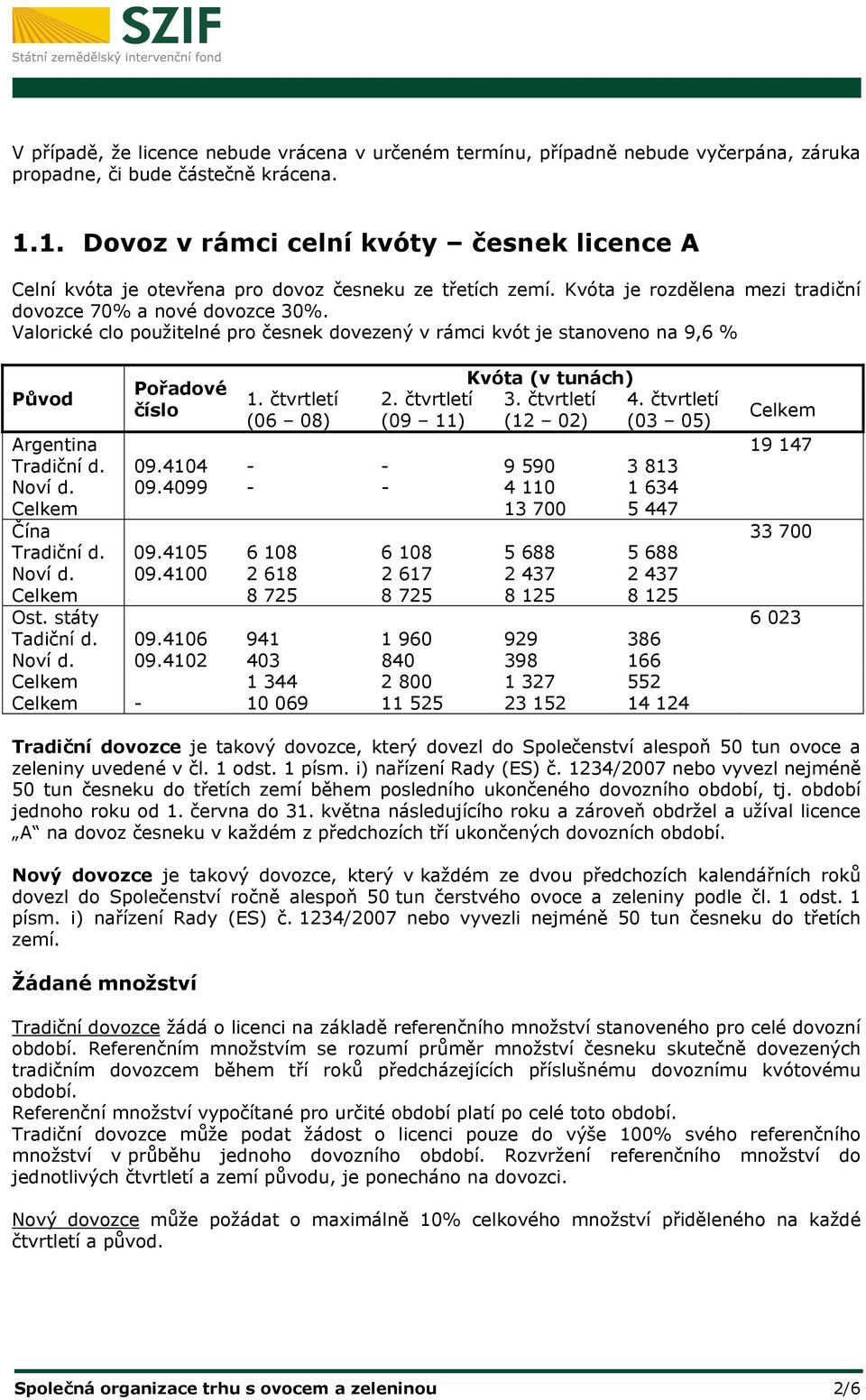 Valorické clo použitelné pro česnek dovezený v rámci kvót je stanoveno na 9,6 % Původ Kvóta (v tunách) Pořadové 1. čtvrtletí 2. čtvrtletí 3. čtvrtletí 4.