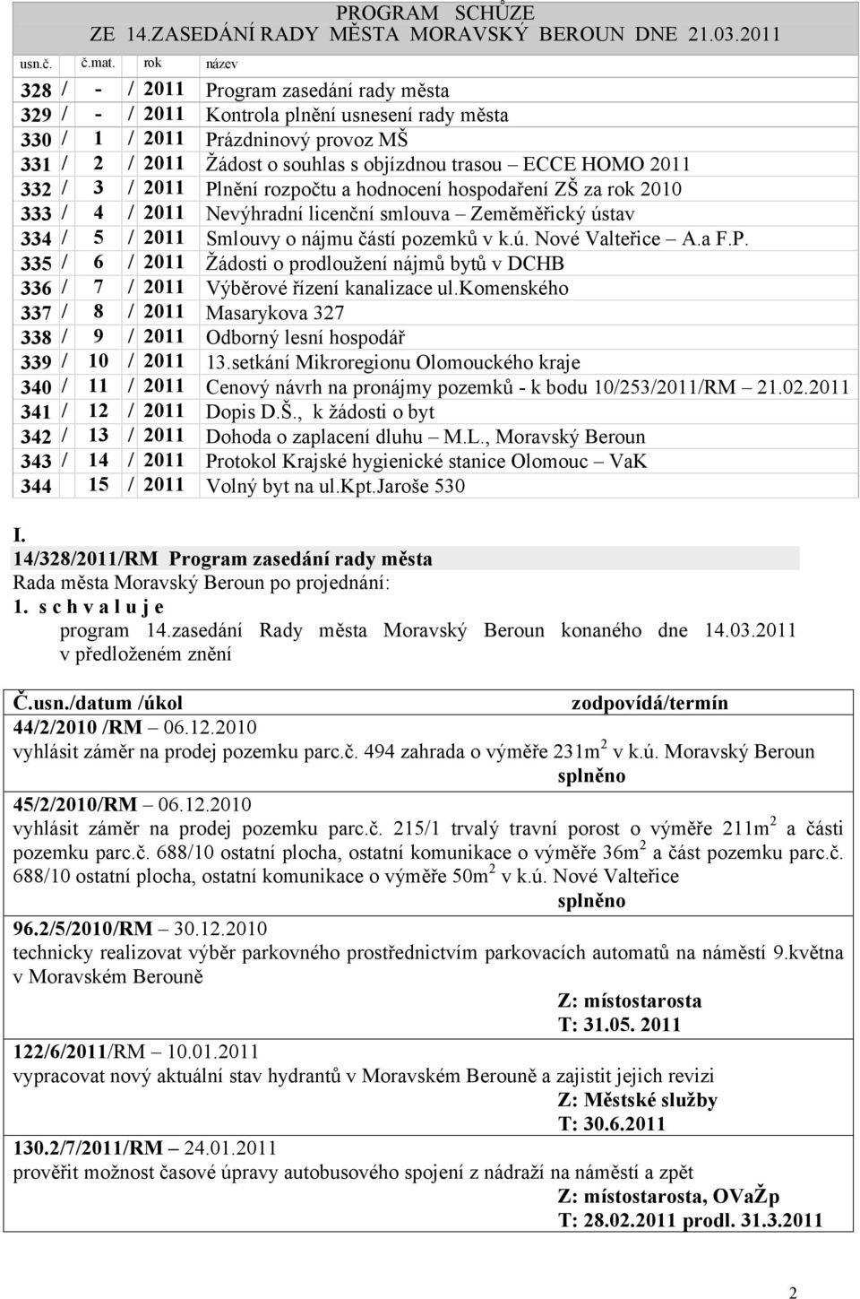 HOMO 2011 332 / 3 / 2011 Plnění rozpočtu a hodnocení hospodaření ZŠ za rok 2010 333 / 4 / 2011 Nevýhradní licenční smlouva Zeměměřický ústav 334 / 5 / 2011 Smlouvy o nájmu částí pozemků v k.ú. Nové Valteřice A.