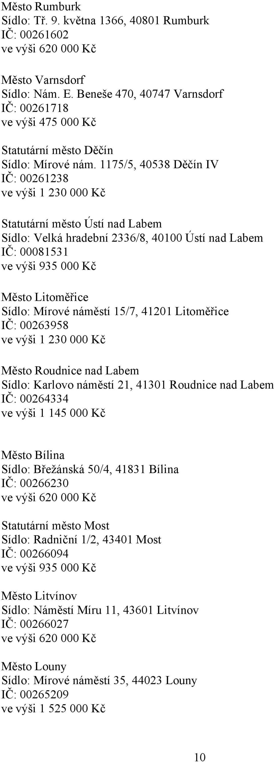 1175/5, 40538 Děčín IV IČ: 00261238 ve výši 1 230 000 Kč Statutární město Ústí nad Labem Sídlo: Velká hradební 2336/8, 40100 Ústí nad Labem IČ: 00081531 ve výši 935 000 Kč Město Litoměřice Sídlo: