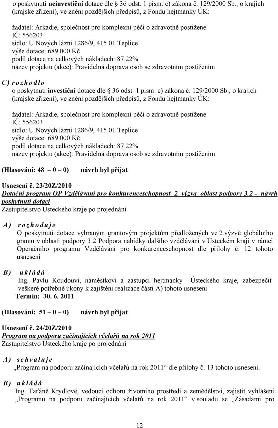 01 Teplice výše dotace: 689 000 Kč podíl dotace na celkových nákladech: 87,22% název projektu (akce): Pravidelná doprava osob se zdravotním postižením C) rozhodlo o poskytnutí investiční dotace dle