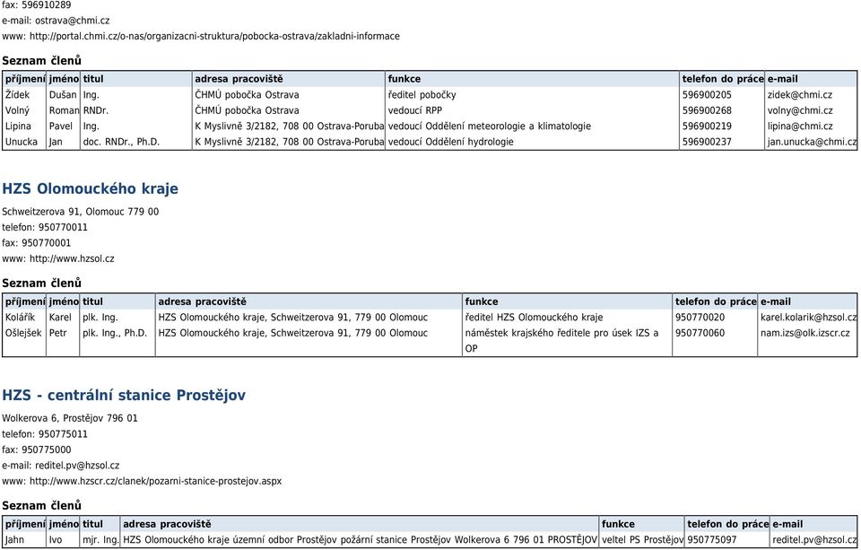 K Myslivně 3/2182, 708 00 Ostrava-Poruba vedoucí Oddělení meteorologie a klimatologie 596900219 lipina@chmi.cz Unucka Jan doc. RNDr