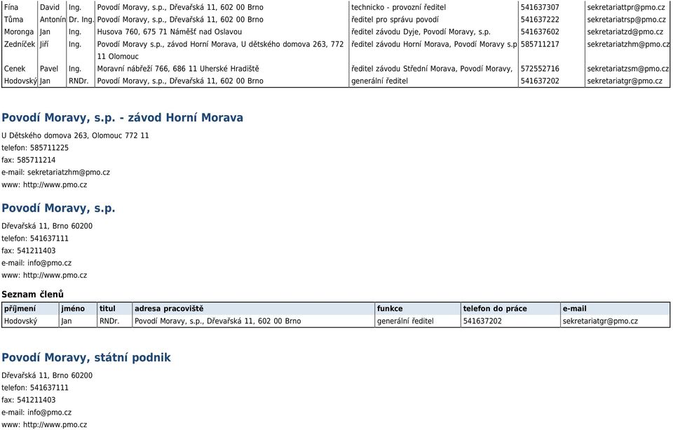 541637602 sekretariatzd@pmo.cz Zedníček Jiří Ing. Povodí Moravy s.p., závod Horní Morava, U dětského domova 263, 772 11 Olomouc ředitel závodu Horní Morava, Povodí Moravy s.