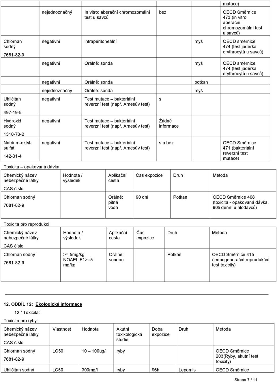 nejednoznačný Orálně: sonda myš negativní negativní negativní Toxicita opakovaná dávka Hodnota / výsledek Test mutace bakteriální reverzní test (např.