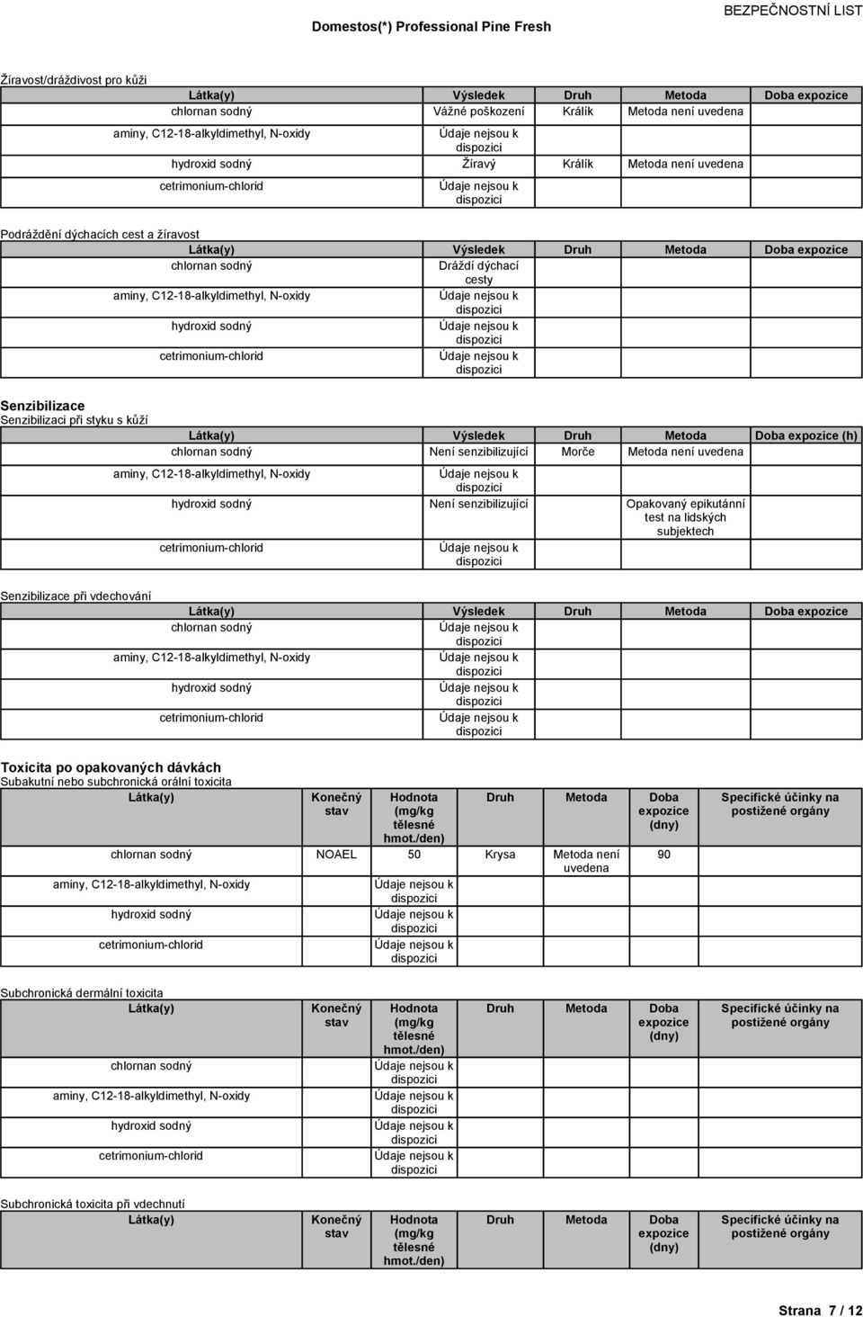 Výsledek Toxicita po opakovaných dávkách Subakutní nebo subchronická orální toxicita (mg/kg tělesné hmot.