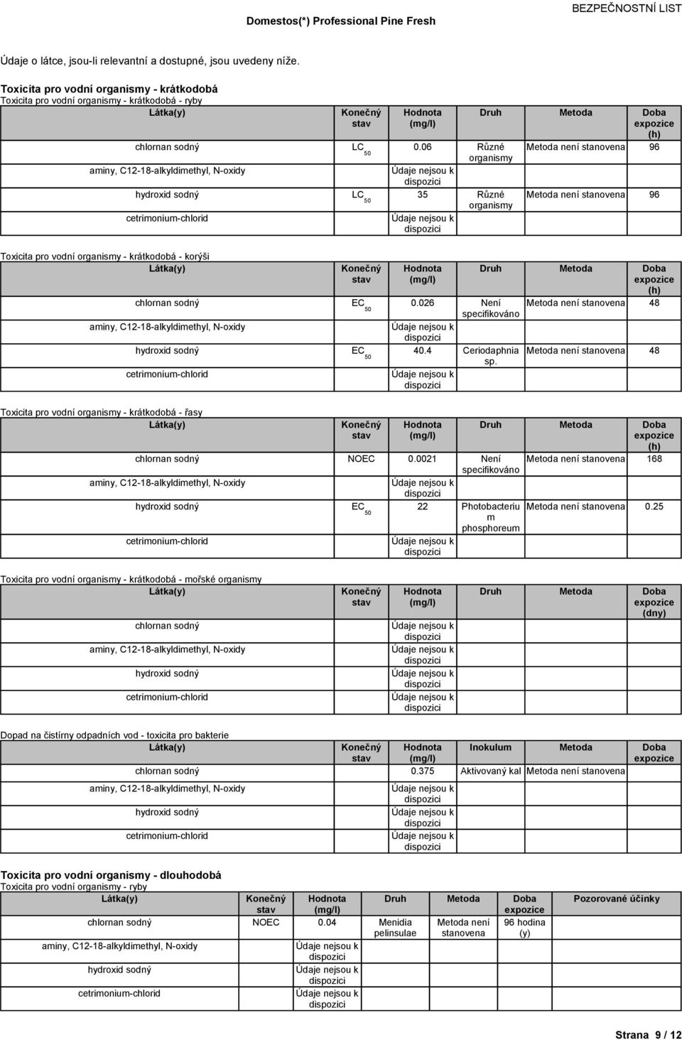 026 Není (h) Metoda není stanovena 48 specifikováno EC 40.4 Ceriodaphnia Metoda není stanovena 48 sp. Toxicitaprovodníorganismy-krátkodobá-řasy NOEC 0.