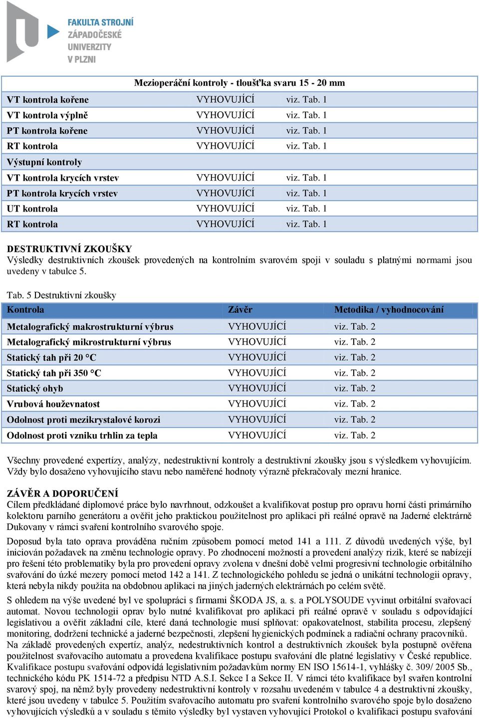 1 PT kontrola krycích vrstev VYHOVUJÍCÍ viz. Tab. 1 UT kontrola VYHOVUJÍCÍ viz. Tab. 1 RT kontrola VYHOVUJÍCÍ viz. Tab. 1 DESTRUKTIVNÍ ZKOUŠKY Výsledky destruktivních zkoušek provedených na kontrolním svarovém spoji v souladu s platnými normami jsou uvedeny v tabulce 5.