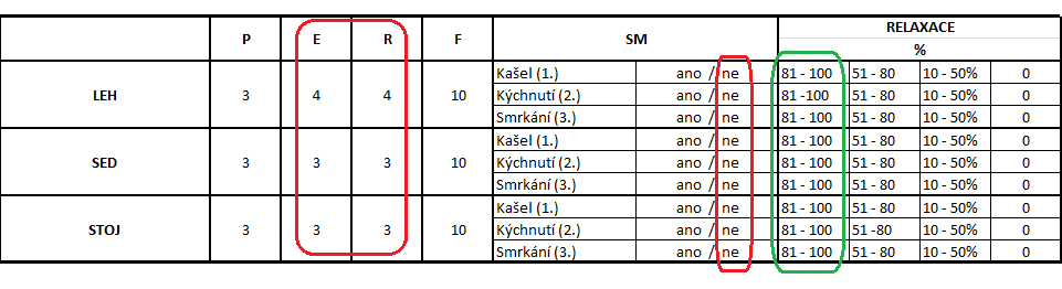 Vstupní vyšetření - 6.10.