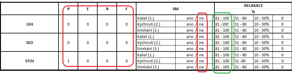 Stupeň inkontinence 1 Vložky malé Vstupní vyšetření 9.7.