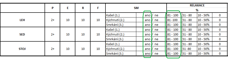 - Ve stoji 3 série po 15 kontrakcích - Vsedě 3 série po 10 kontrakcích - Vleže 3 série po 10 kontrakcích - Každý den do další kontroly Vyšetření výstupní II. 9.