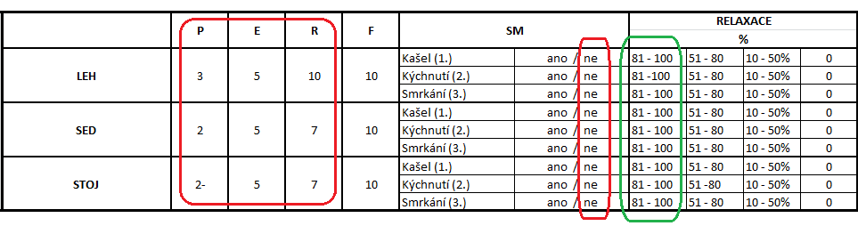 - Stupeň inkontinence: 2 3 - Vložky: velké Vstupní vyšetření 11.